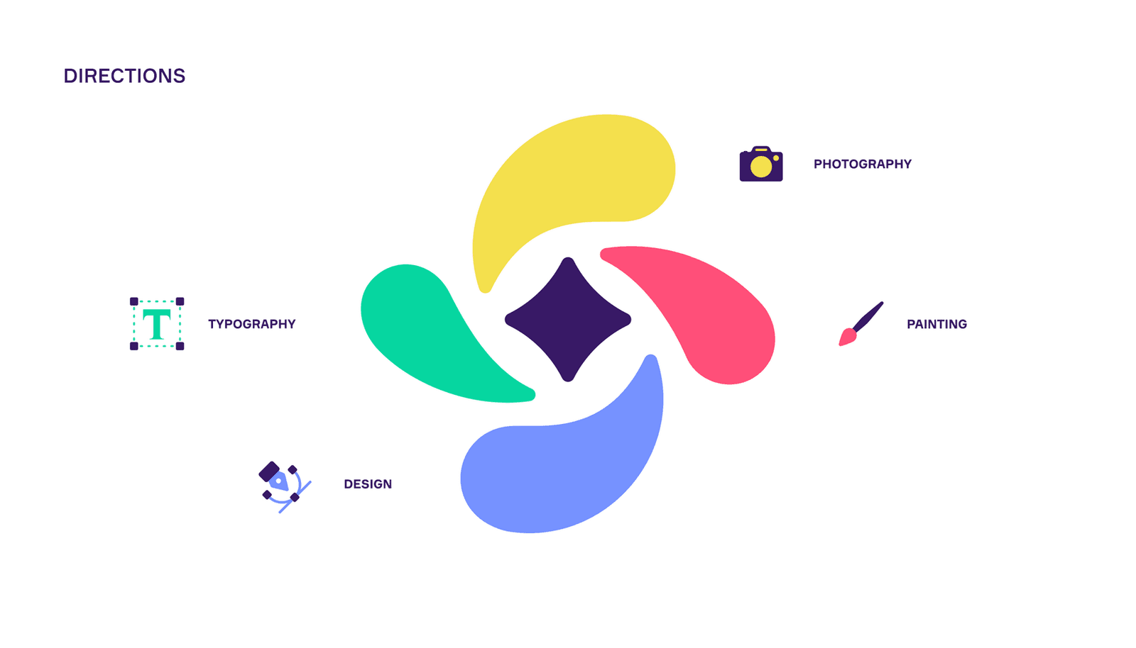 IMAGINATION — галерея